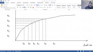 A.MOSTEFA KARA - module : MACRO ECONOMIE