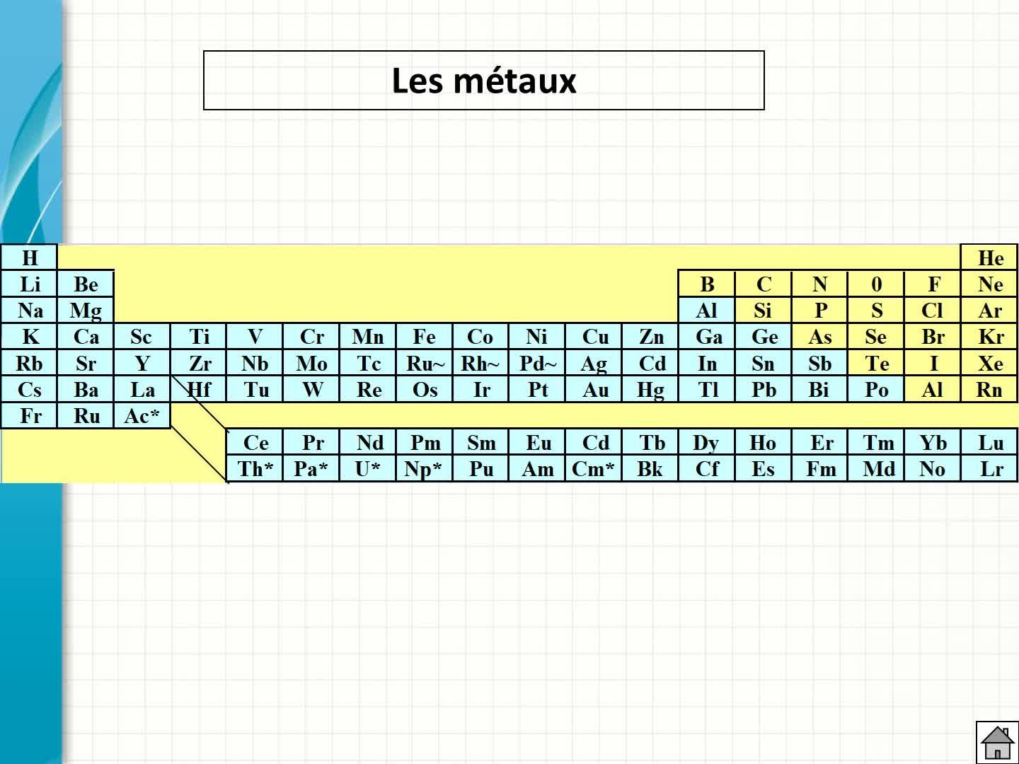 chimie - chapitre 1 propriétés générales 2